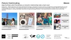 Mobile Trend Report Research Insight 5