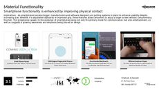 Tech Hardware Trend Report Research Insight 8