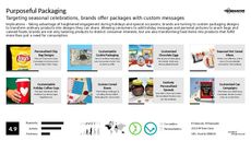 Packaging Trend Report Research Insight 2