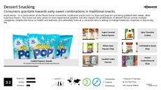 Dessert Trend Report Research Insight 3