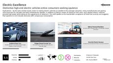 Supercars Trend Report Research Insight 1