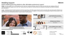 Weddings Trend Report Research Insight 6