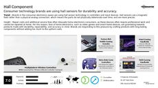 Games Trend Report Research Insight 6