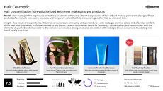Hair Trend Report Research Insight 5